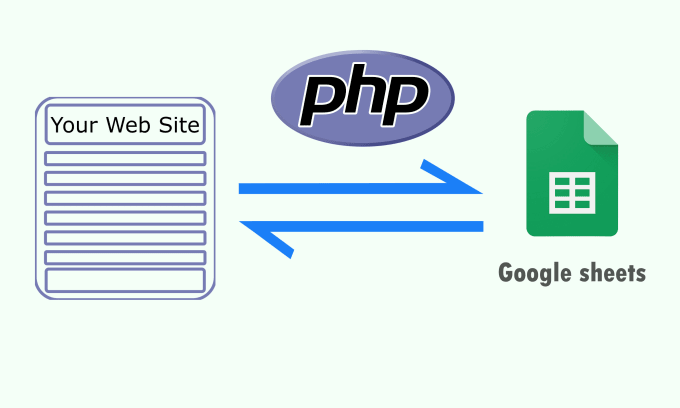 Gig Preview - Integrate google sheets with your PHP website