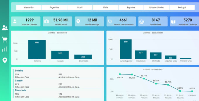 Gig Preview - Create professional power bi dashboards for your business