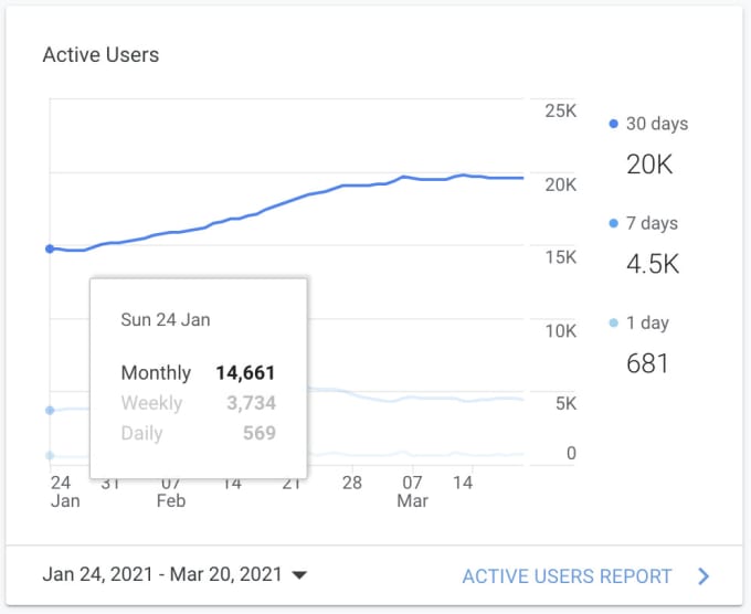 Gig Preview - On page and technical SEO