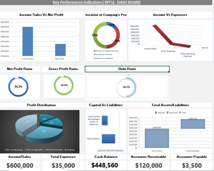 Gig Preview - As financial advisory, business feasibility, tax  services audit reports UK USA