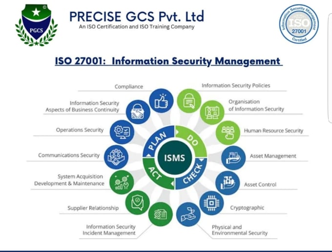 Gig Preview - Provide iso 27001 and iso 20,000