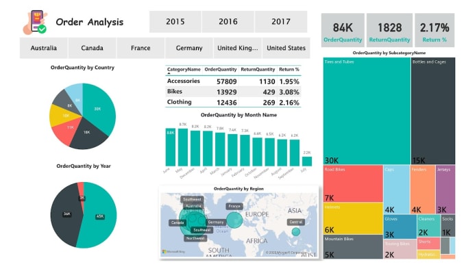 Gig Preview - Be your data visualization, data analyst, power bi expert