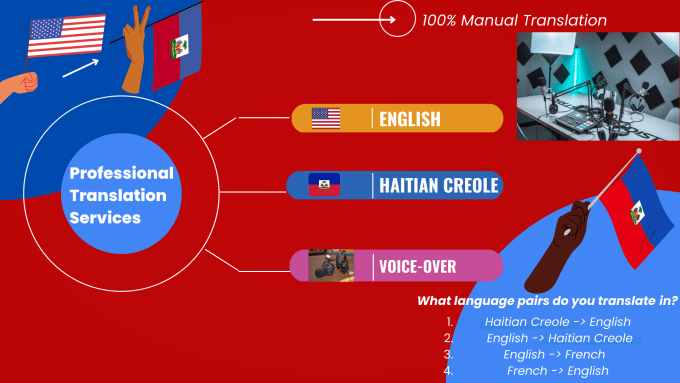 Gig Preview - Provide accurate english to haitian creole translations