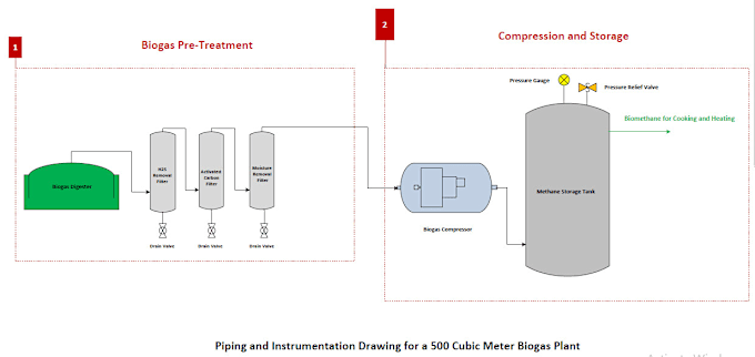 Gig Preview - Design piping and instrument diagrams and process flowcharts