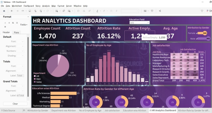 Gig Preview - Create interactive and dynamic tableau and powerbi dashboard