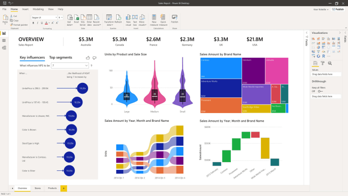 Gig Preview - Help you create interactive power bi dashboards