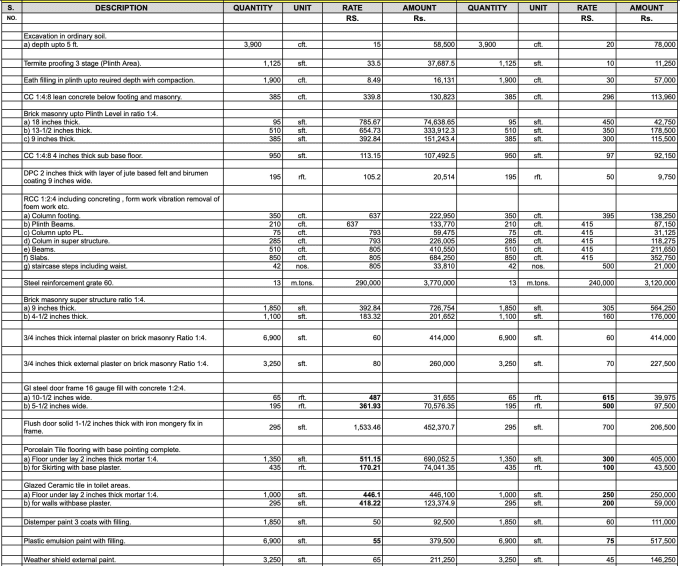 Gig Preview - Prepare construction estimates, boqs, mep and civil takeoffs