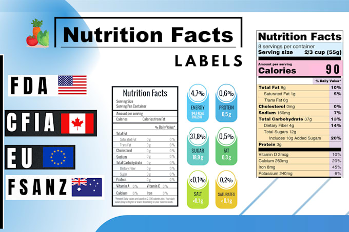 Bestseller - create eu cfia fsanz and fda nutrition facts label