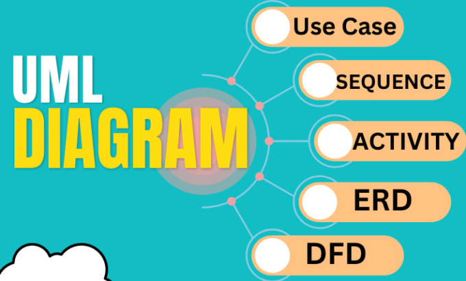 Gig Preview - Make uml diagrams like class, use case, activity, sequence, flowchart, dfd