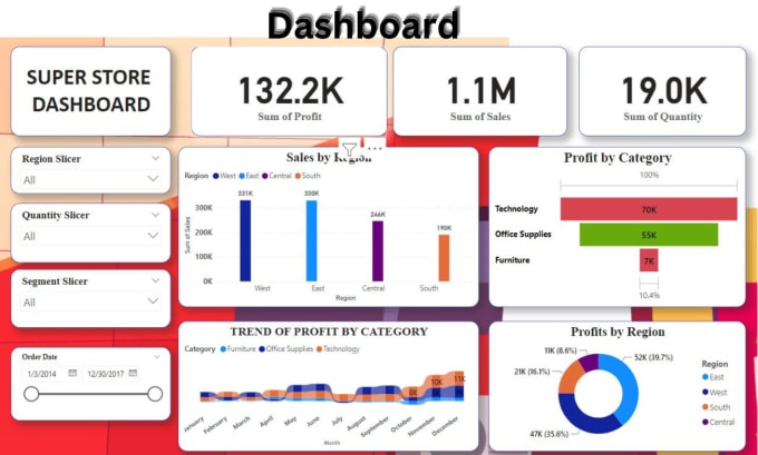 Gig Preview - Create custom dashboard design with tableau and power bi