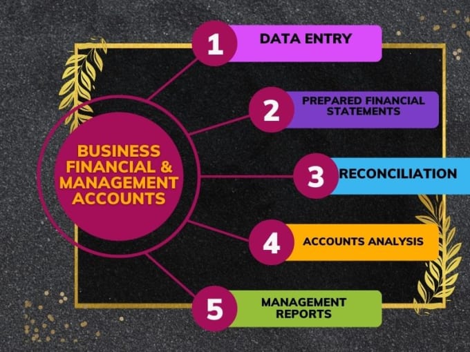 Gig Preview - Do data entry all type of accounts business data reconcile and accounts analysis