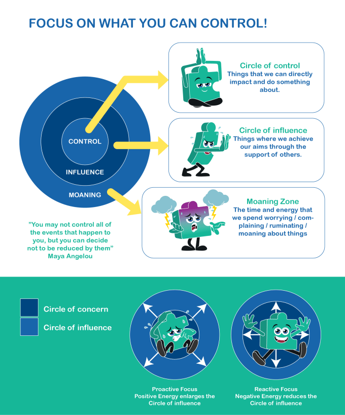 Gig Preview - Create a educational infographic for your needs