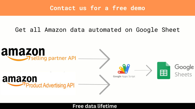 Gig Preview - Automate your google sheets with amazon sp API and ads data