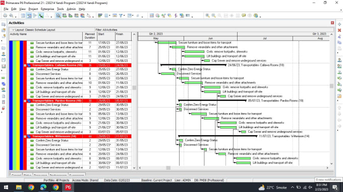 Bestseller - schedule gantt chart and wbs on ms project and primavera p6