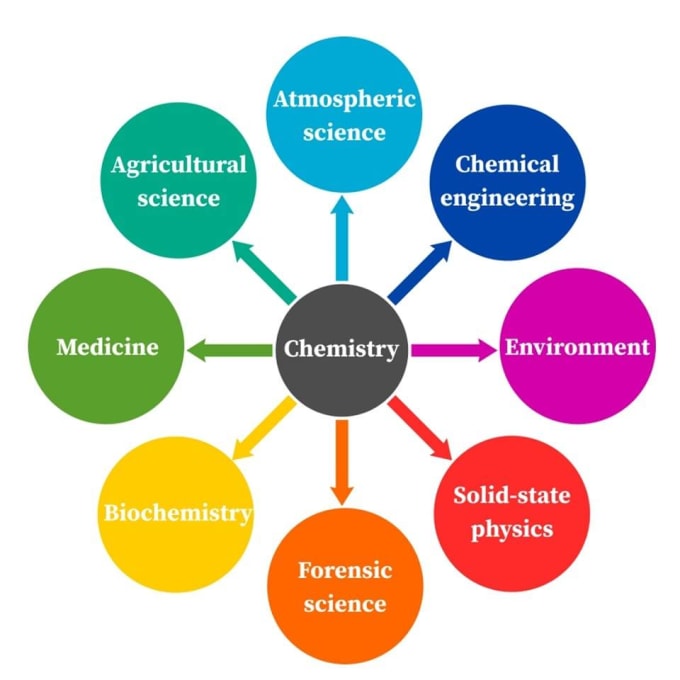 Gig Preview - Teach you advanced level chemistry