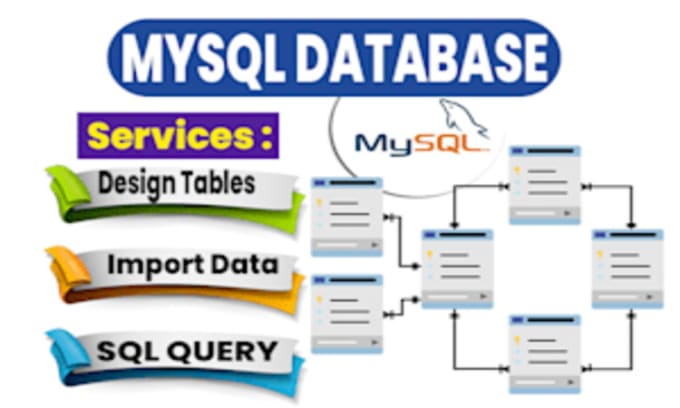 Gig Preview - Design database, erd, queries,procedures for oracle, ms sql, mysql, mongo, pgsql