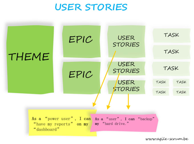 Gig Preview - Create user stories to supercharge your project success