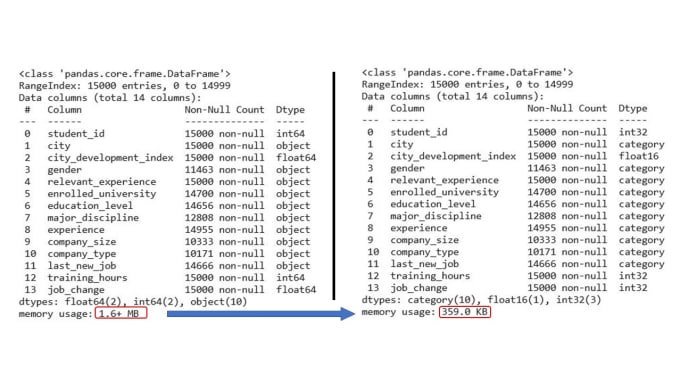 Gig Preview - Do data analysis using python, numpy, pandas