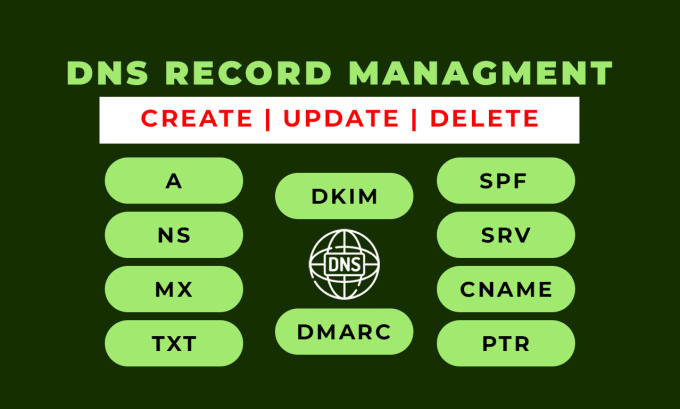 Gig Preview - Configure or fix dns record, nameserver, cname, txt, spf, dkim, dmarc, mx record