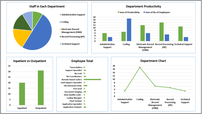 Bestseller - create excel dashboards and reports