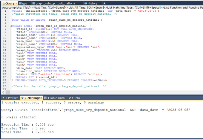 Gig Preview - Debug and write sql queries for your mysql database