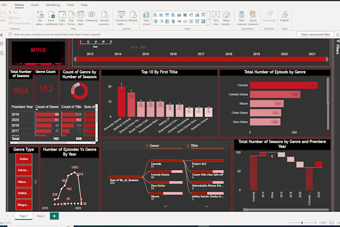 Gig Preview - Do data analysis and visualization in python and power bi