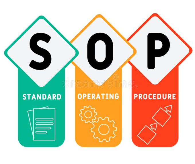 Gig Preview - Prepare standard operating procedures, sops, policy manual