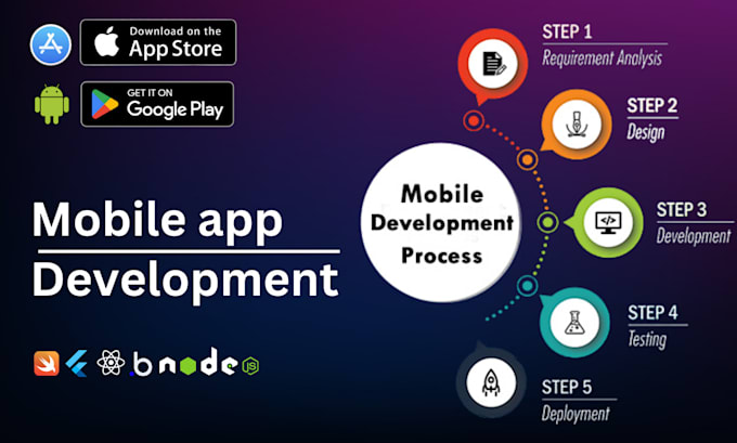 Bestseller - develop professional mobile apps for android and ios