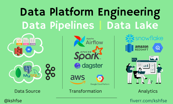 Gig Preview - Build data pipelines and platforms on gcp, AWS, and azure