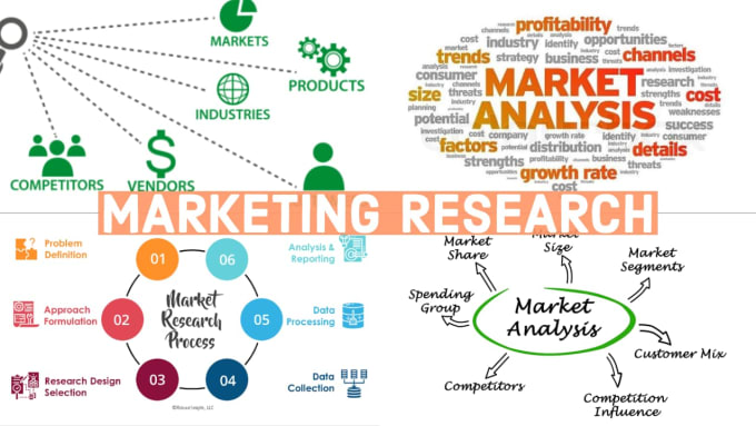 Gig Preview - Do narrow and brief marketing research and market analysis