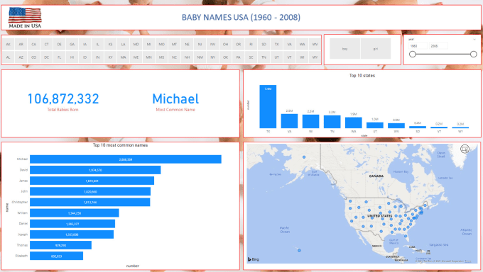 Gig Preview - Provide expert training in power bi, dax, sql