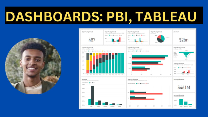 Gig Preview - Create interactive and beautiful tableau and power bi dashboards