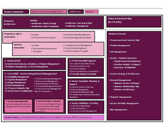 Gig Preview - Do fast typing job, retype pdf and page typing