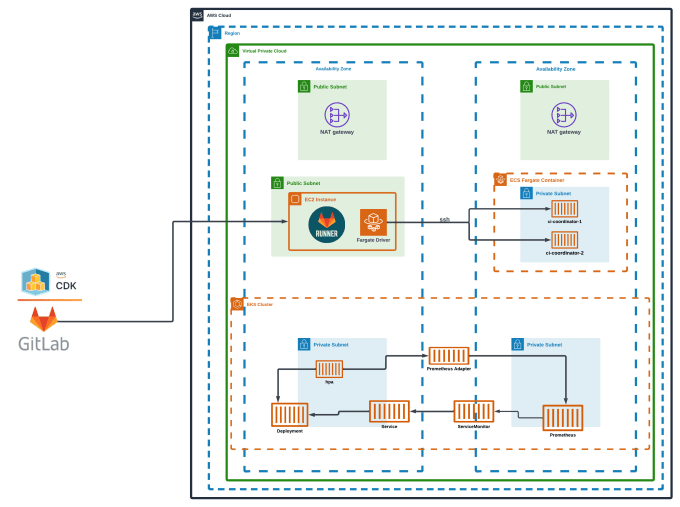 Gig Preview - Be your aws ecs expert using terraform and cdk