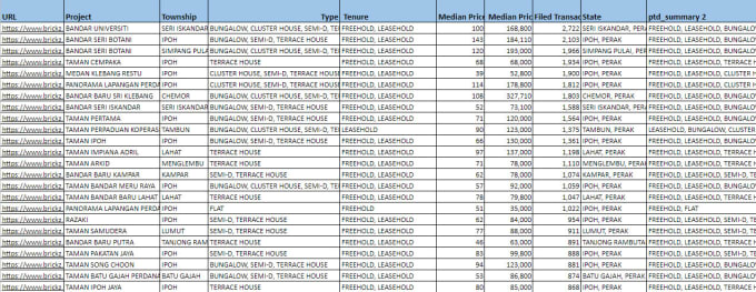 Gig Preview - Do website scraping, data mining from any website