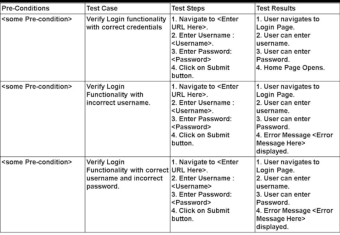 Bestseller - do important test cases creation for your website and app