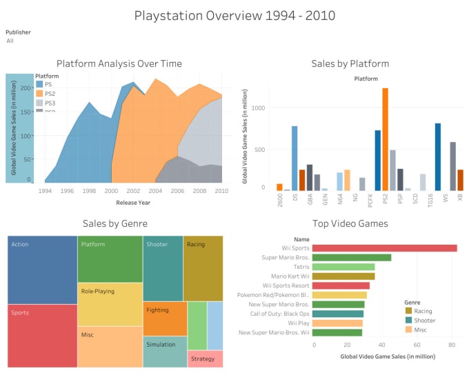 Gig Preview - Create tableau dashboards and stories, and r shiny data apps