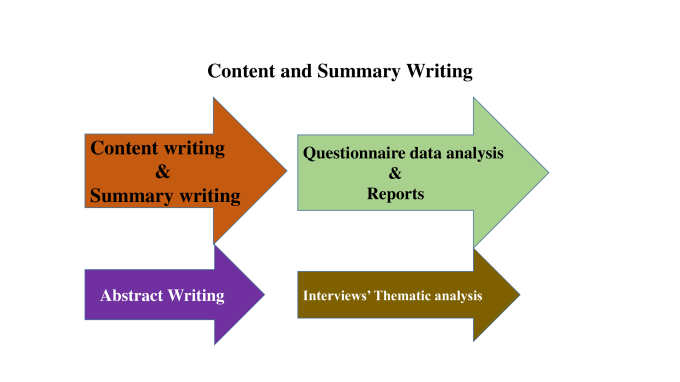 Gig Preview - Write creative, original, and unique articles