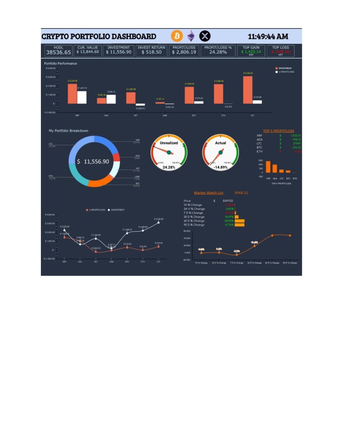 Gig Preview - Create a crypto portfolio dashboard in google spreadsheet