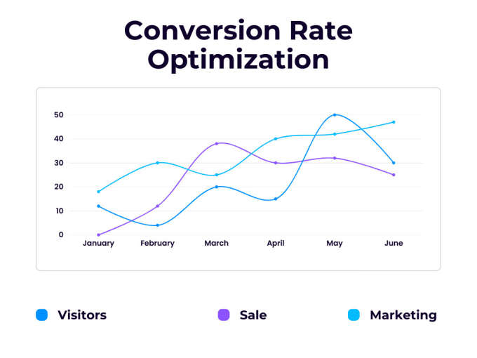 Gig Preview - Increase the conversion rate of your website