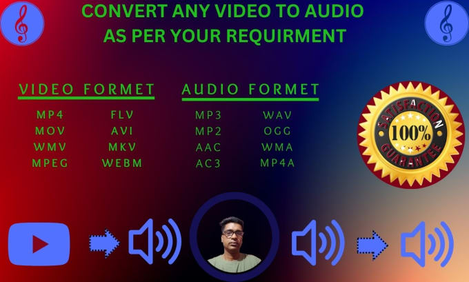 Gig Preview - Convert any video and audio as per your requirement