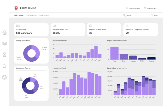 Gig Preview - Create power bi custom dashboard and data visualization with dax and power query