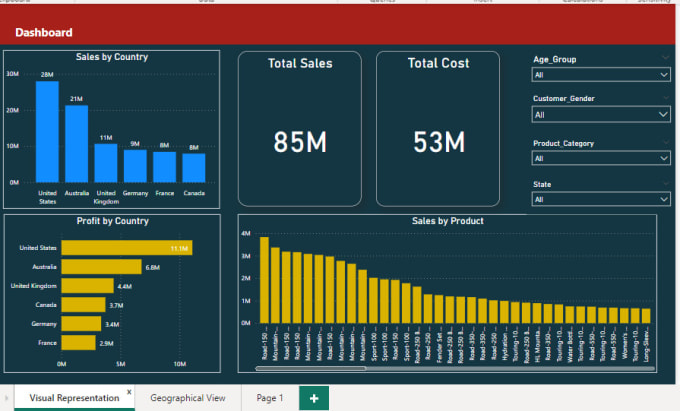 Gig Preview - Create power bi dashboard excel dashboard quickbook dasboard