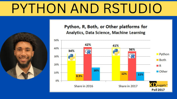 Gig Preview - Do data analysis and visualization using rstudio and python