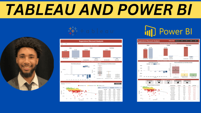 Gig Preview - Create stunning dashboards and plots using power bi and tableau within 24 hours