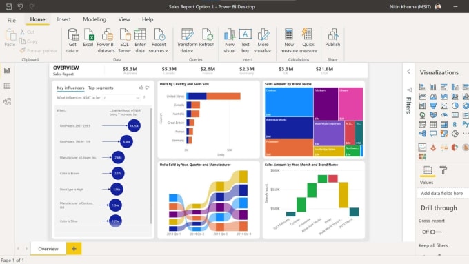 Gig Preview - Do data visualization and data analysis, powerbi, looker studio, tableau, python