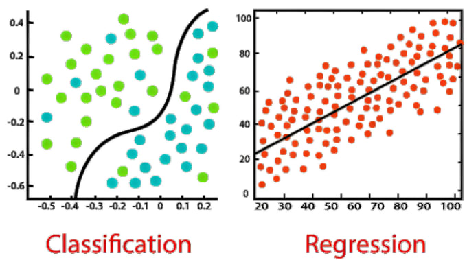 Gig Preview - Do data analysis and machine learning projects with python