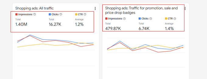 Gig Preview - Help you optimise your google shopping datafeed with a full detailed feed audit