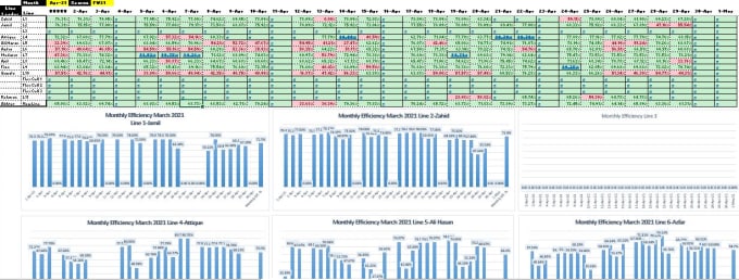 Gig Preview - Provide expert lean tools services