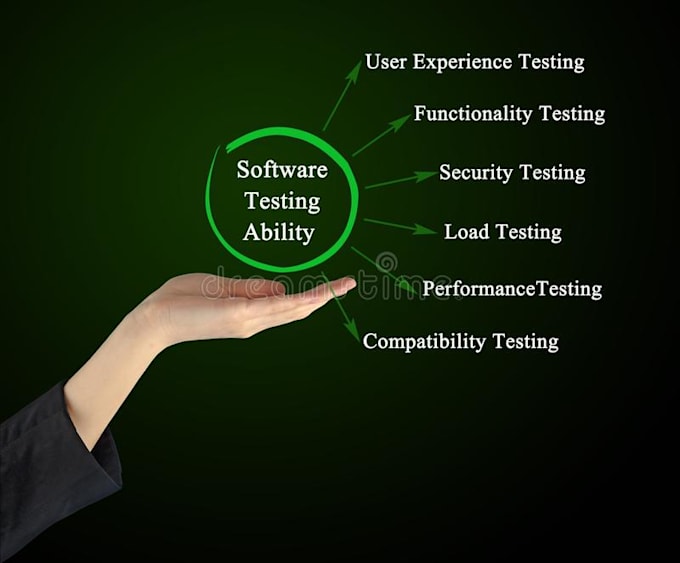 Bestseller - provide quality user testing and review your website